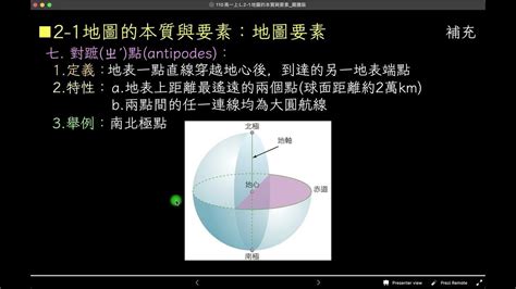 對蹠點查詢|對跖點